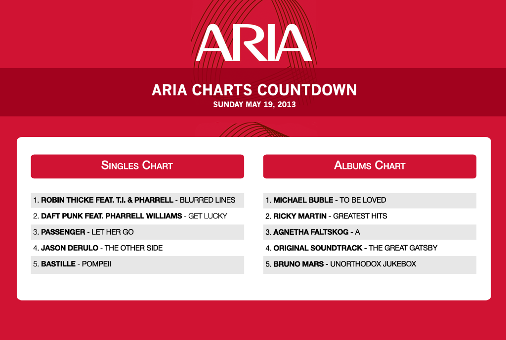 Aria Charts